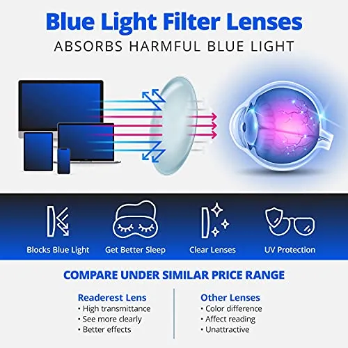 Blue-Light-Blocking-Reading-Glasses-Clear-3-75-Magnification Anti Glare