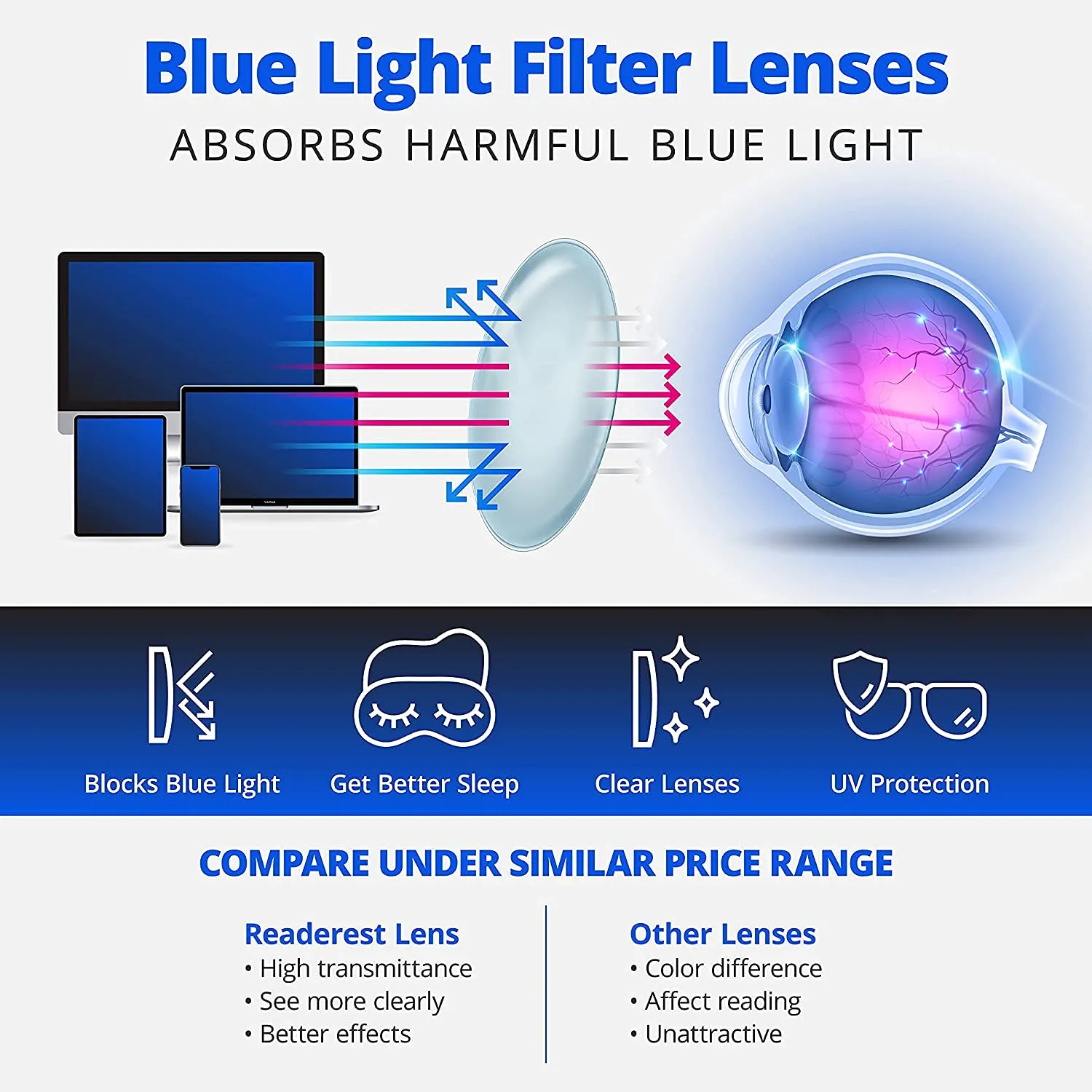 Readerest blue-light-blocking-reading-glasses-black-3-50-magnification