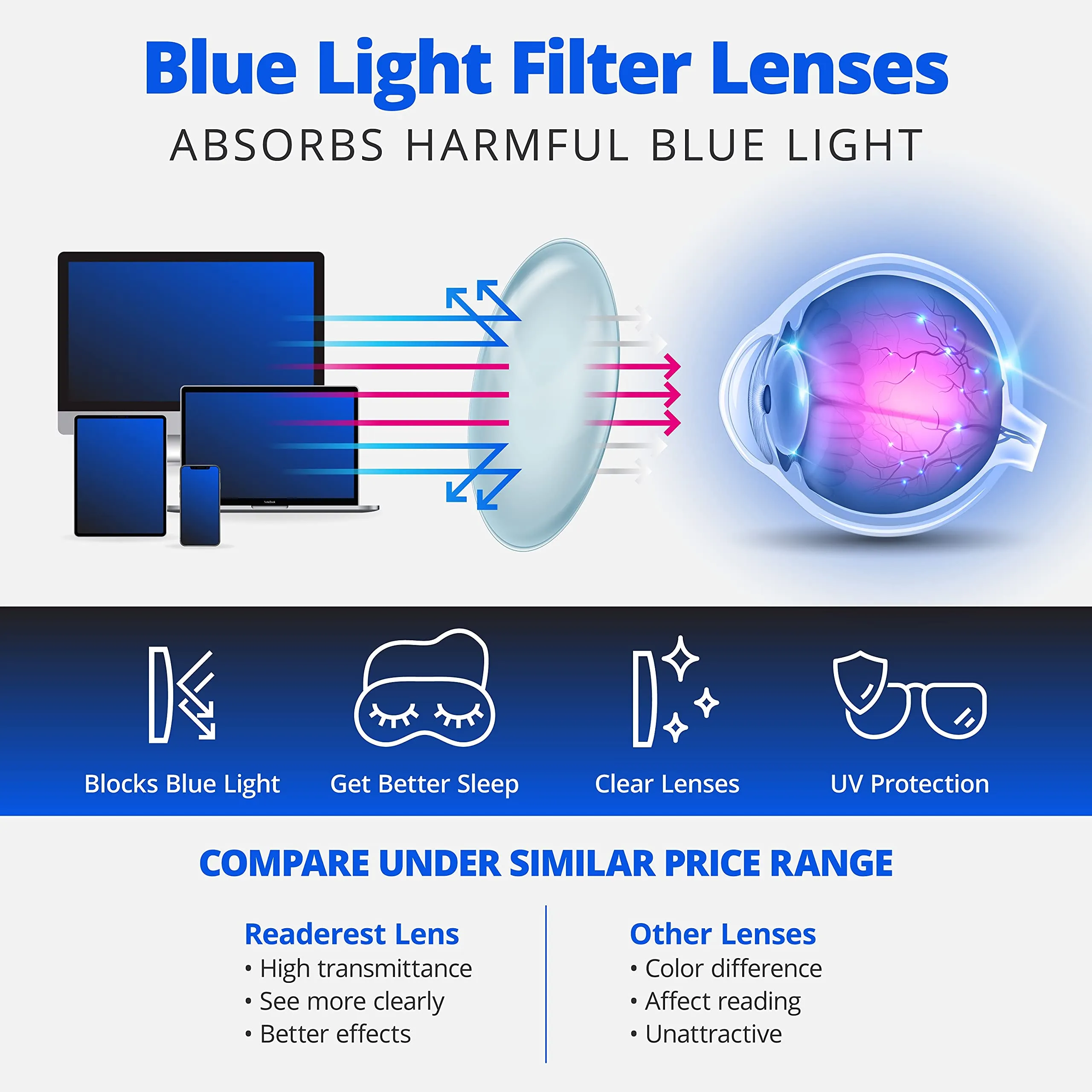 Round-Blue-Light-Blocking-Reading-Glasses-Black-3-75-Magnification-Computer-Glasses